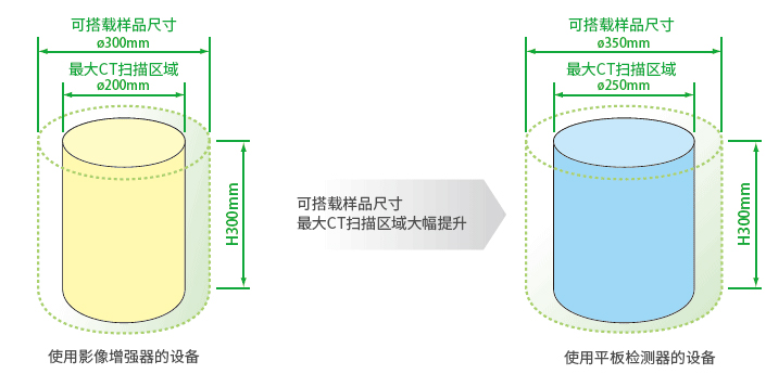 フラットパネル検出器（FPD = Flat Panel Detector）