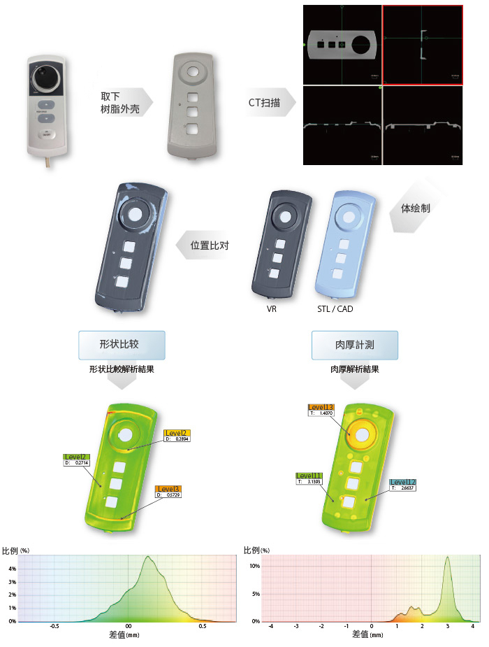 实际应用（逆向工程）